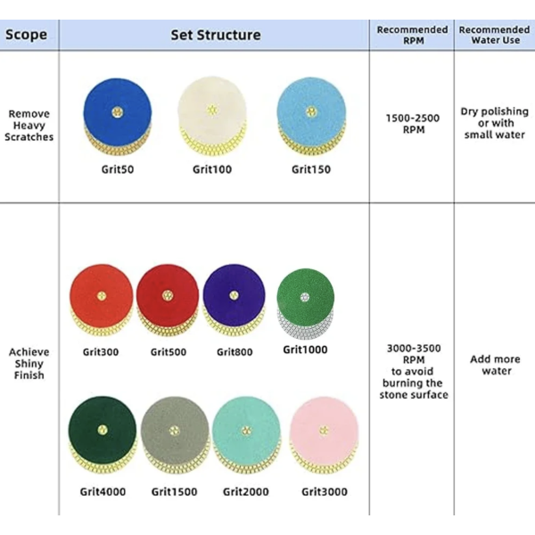 Алмазные шлифовальные диски (плашки) в ассортименте