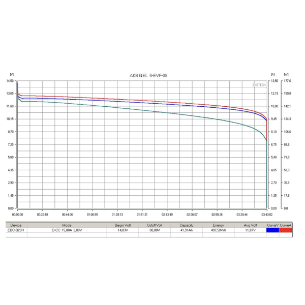 Аккумулятор тяговый Rutrike 6-EVF-38 (12V38A/H C3) Аккумулятор тяговый Rutrike 6-EVF-38 (12V38A/H C3)