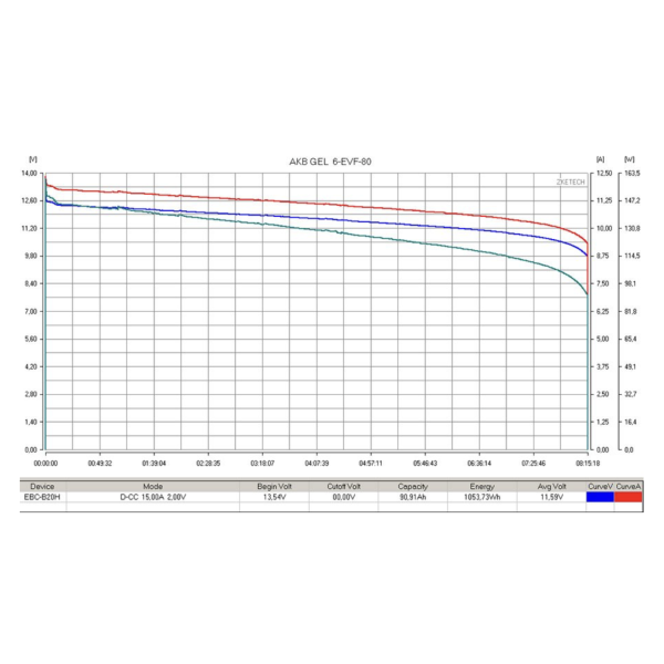 Аккумулятор тяговый Rutrike 6-EVF-80 (12V80A/H C3)
